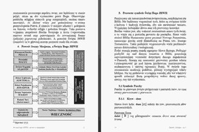 Święta Biblijne Boga JHWH