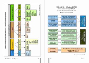 Dobra Nowina według Jochanana. Trzy listy apostoła