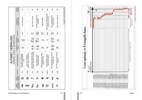 Dobra Nowina według Jochanana. Trzy listy apostoła